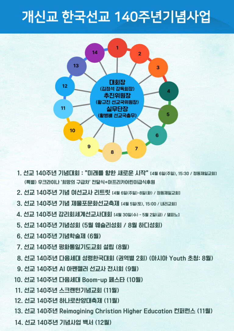 개신교 140주년 기념사업 소개